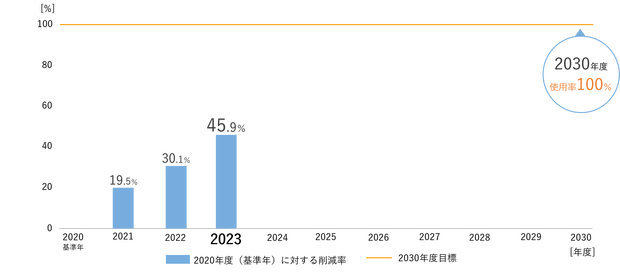 中長期2023_再エネ.png