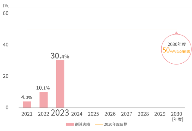 中長期2023_廃改3.png