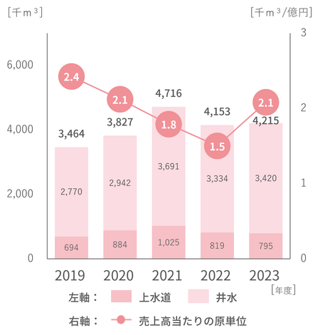 取水原単位2023.png