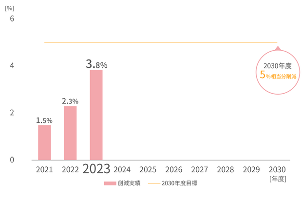 中長期2023_水改3.png