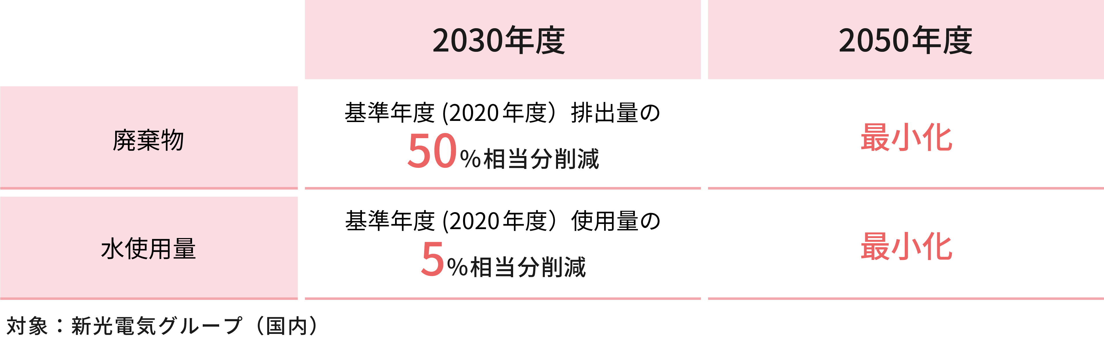中長期環境目標_資源循環.png