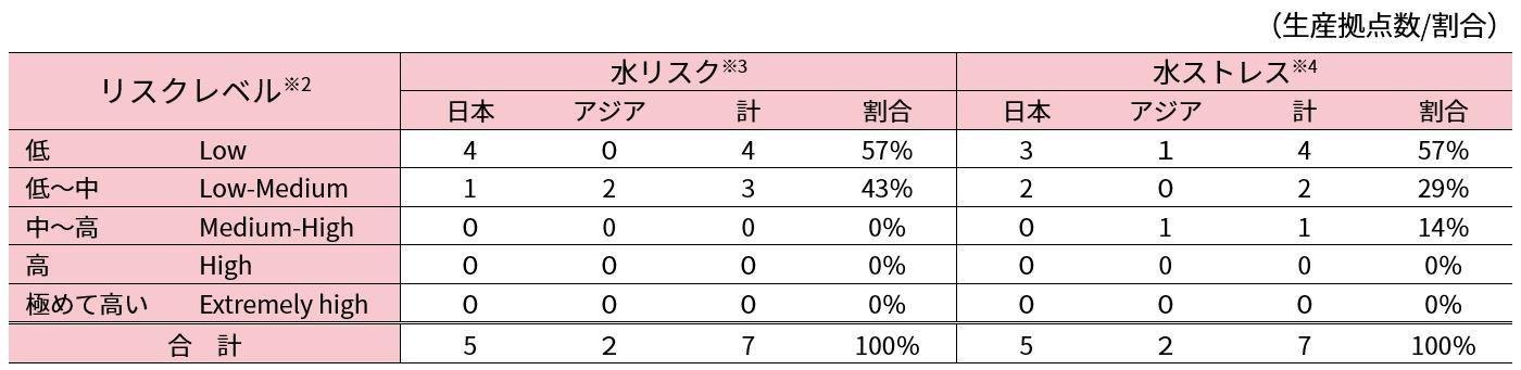 水リスクストレス評価表.JPG