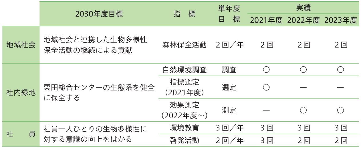 自然共生進捗表.JPG
