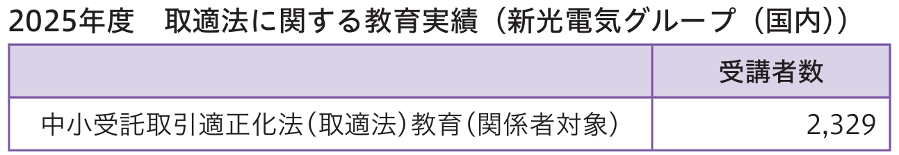 2025年度 取適法に関する教育実績.png