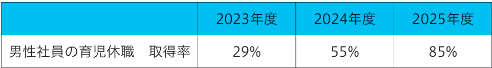 男性育休取得率.png