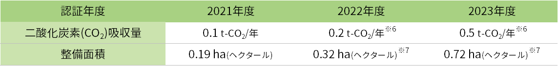 CO2吸収量.png