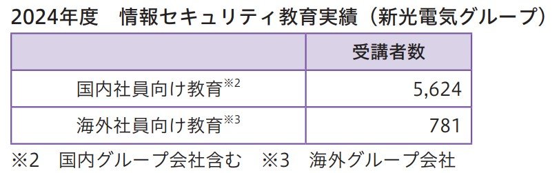 2024情報セキュリティ教育実績.jpg