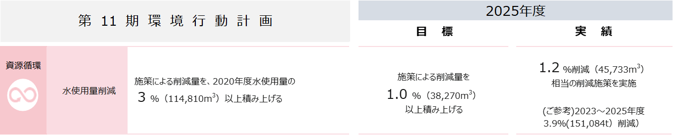 2025年実績_水.png