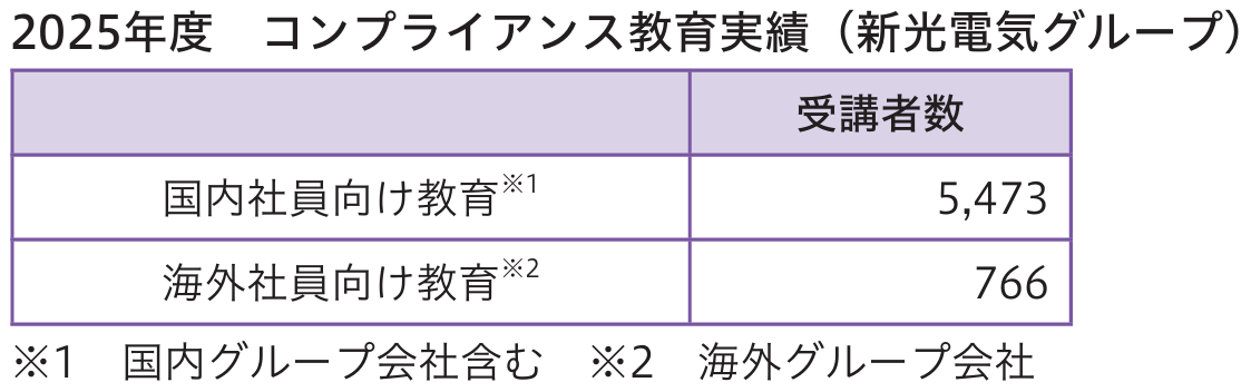 コンプライアンス教育実績.png