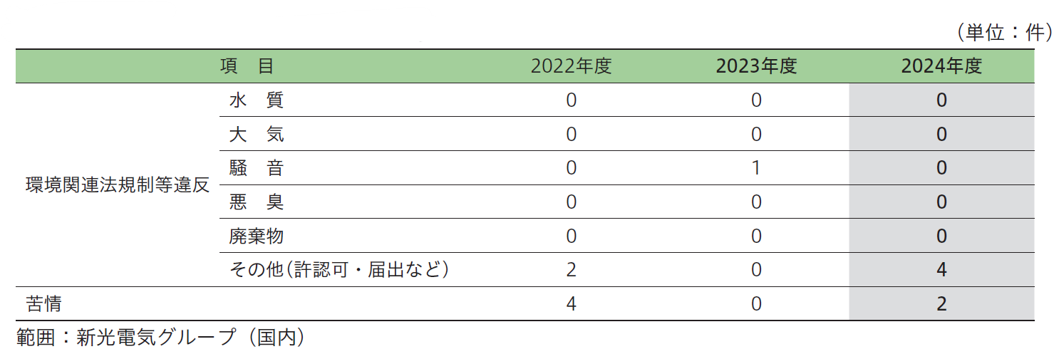 法規制2024.png
