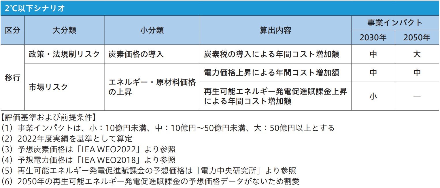 インパクト評価.jpg