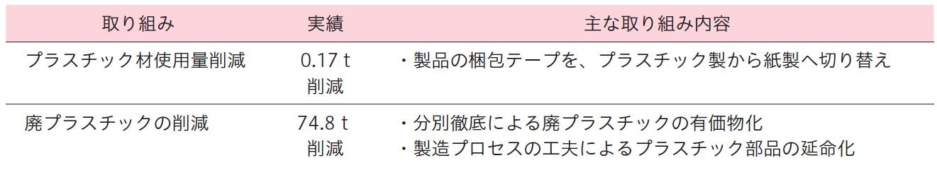 廃プラ活動実績.JPG