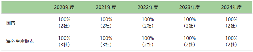 ISO14001取得状況2024.png