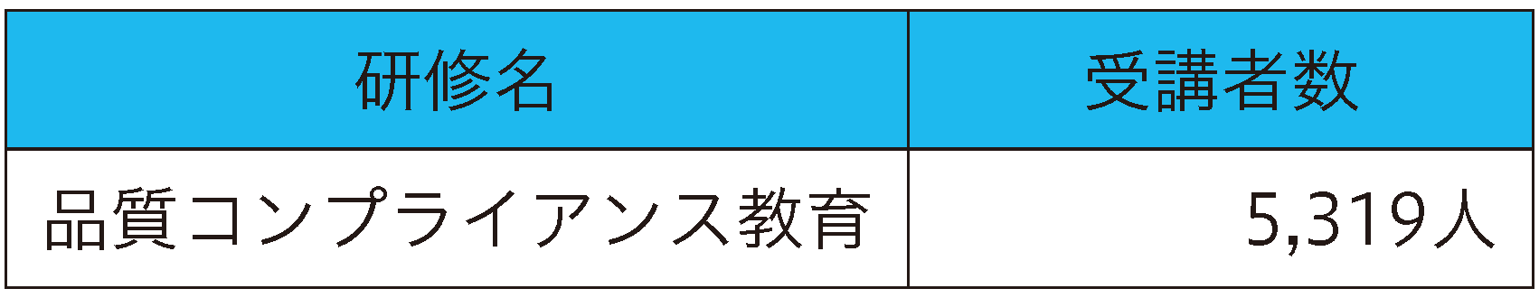 品質コンプライアンスに関する教育実績.png