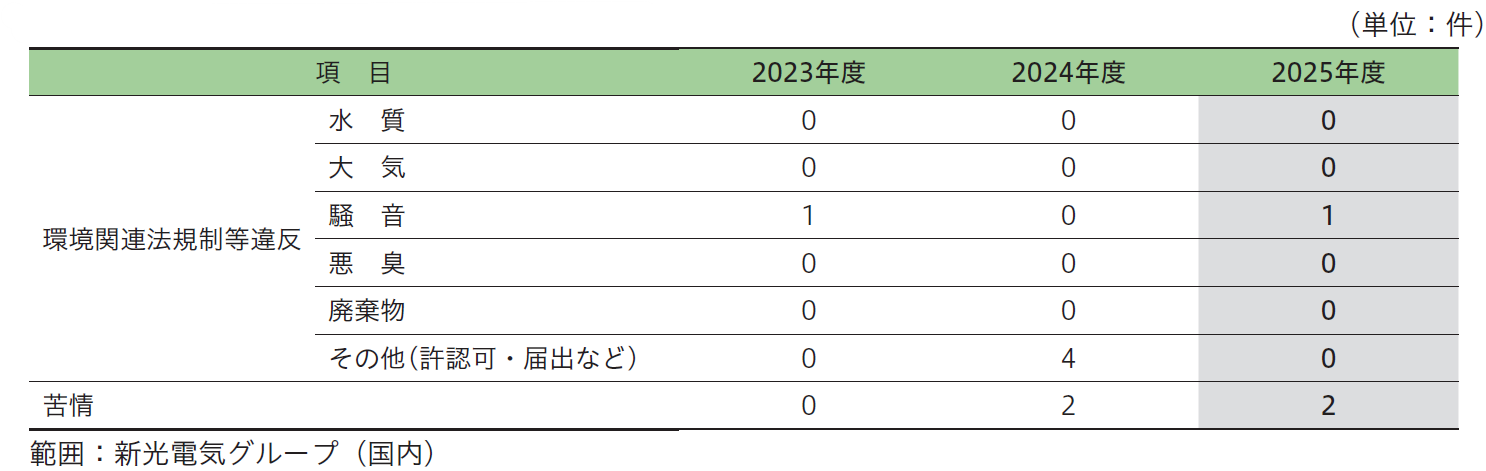 環境マネジメント_法規制.png