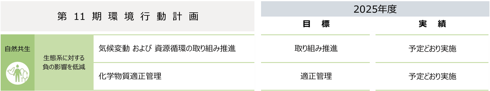 実績_生態系