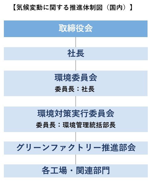 体制図.jpg