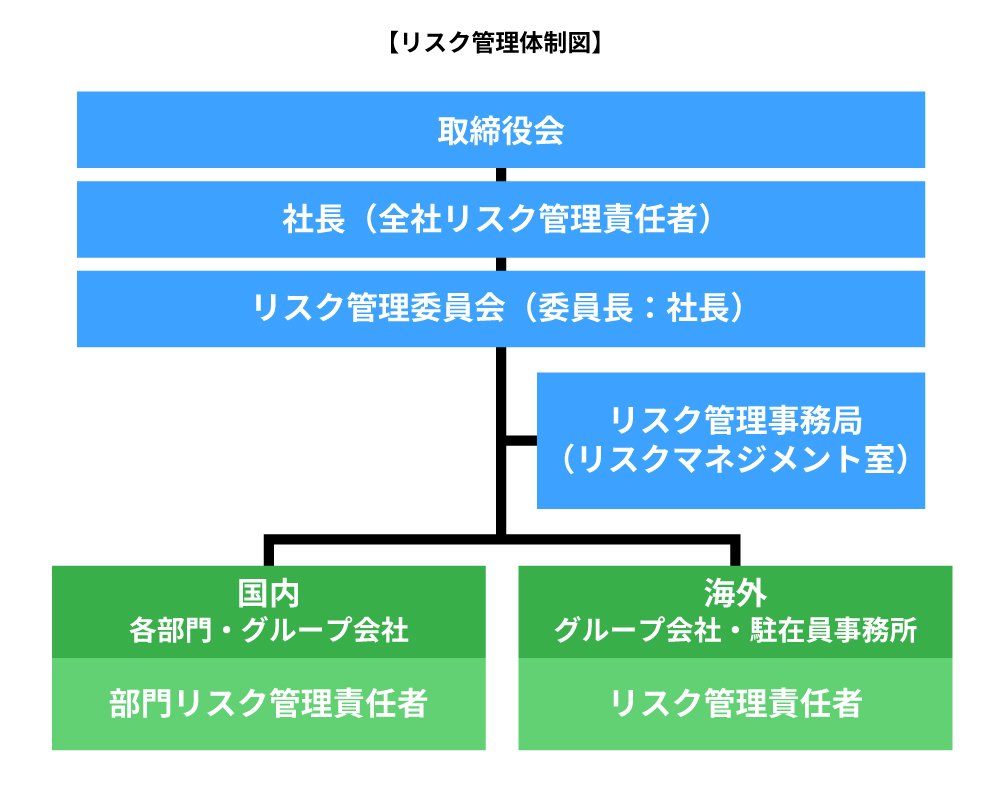 リスクマネジメント | ガバナンス | 新光電気工業