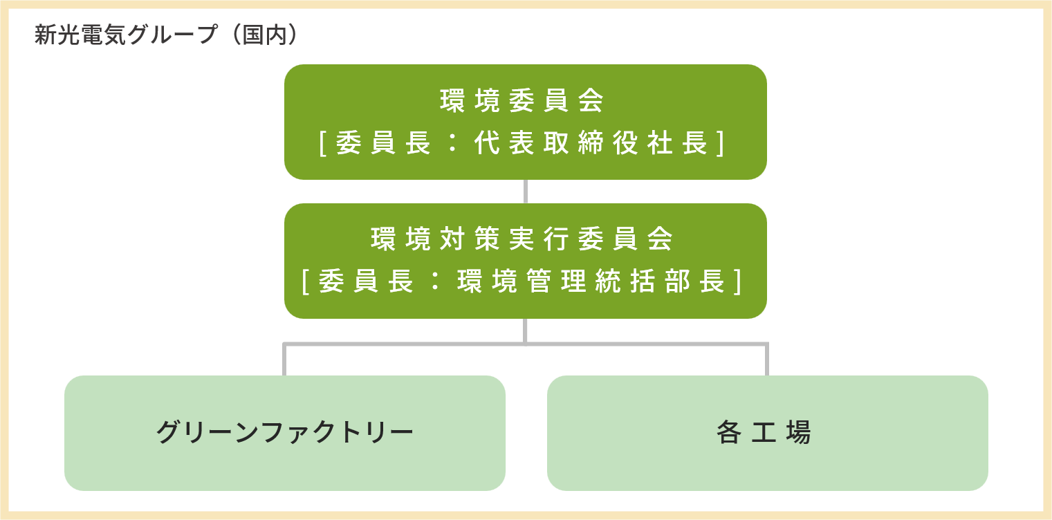環境マネジメント体制図_2026.png