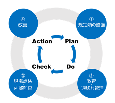 個人情報保護マネジメントシステム.png