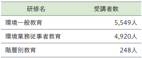 環境マネジメント_教育実績表.png