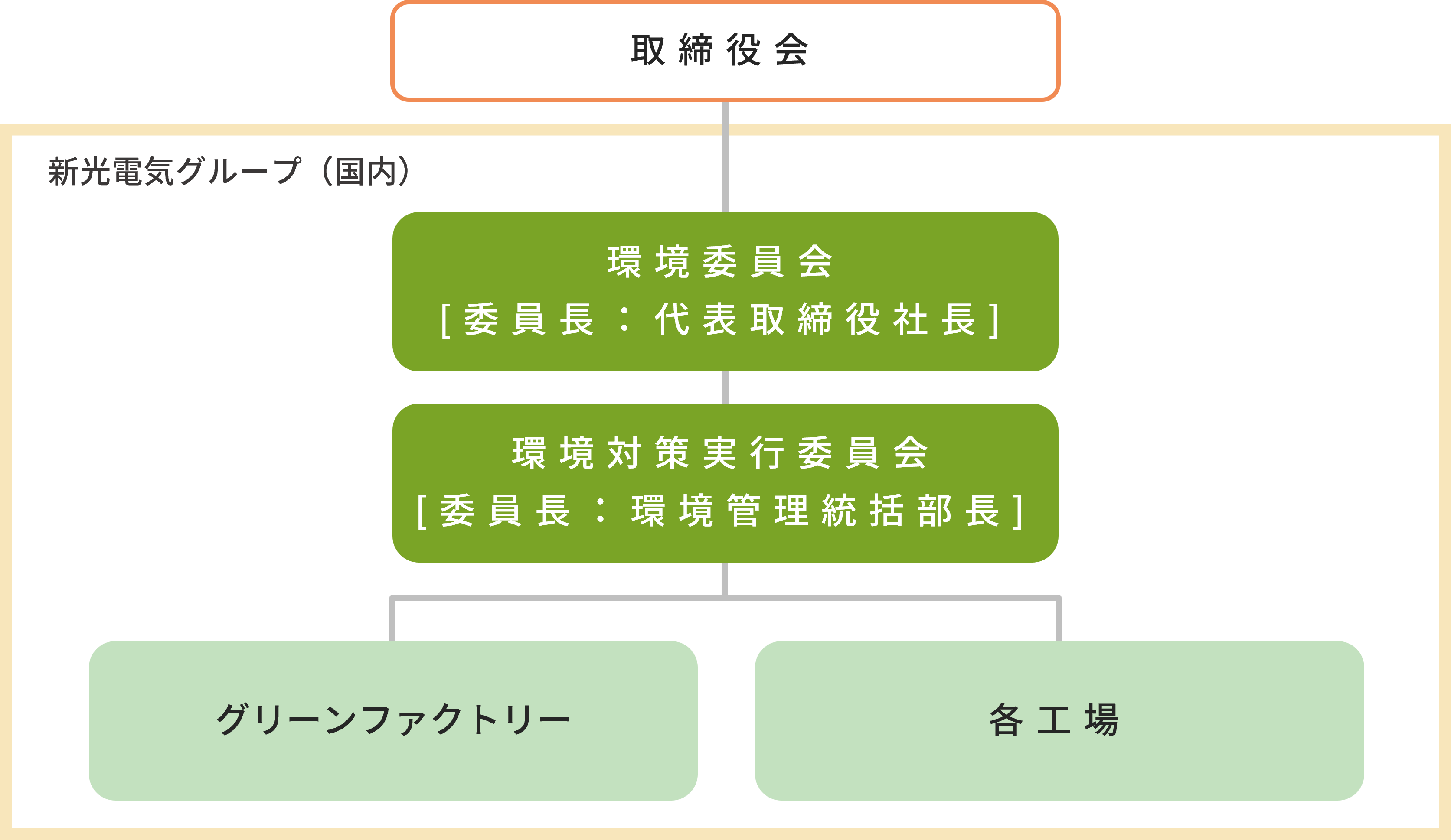 環境マネジメント体制図_2025.png