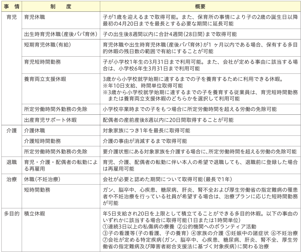 仕事と家庭の両立支援に関する主な制度.png