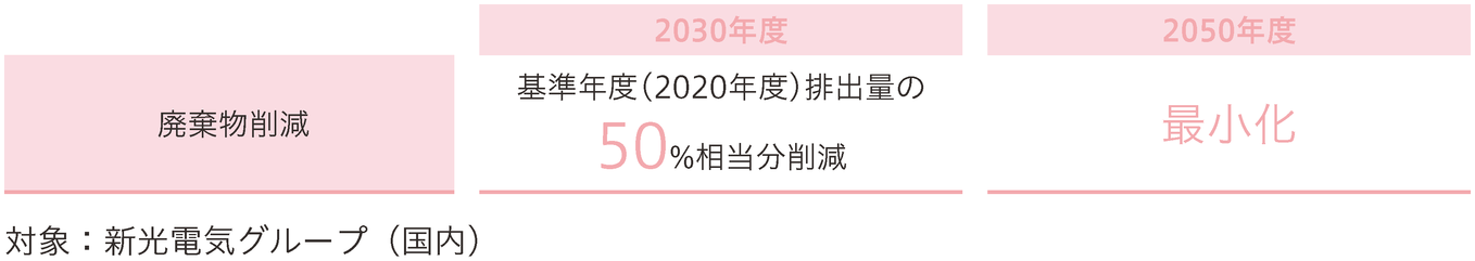 廃棄物_中長期環境目標039.png