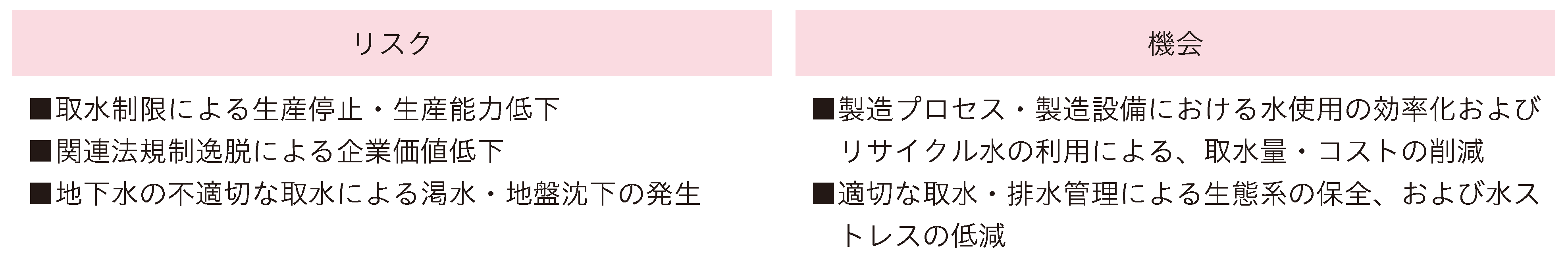 リスクと機会_水.png