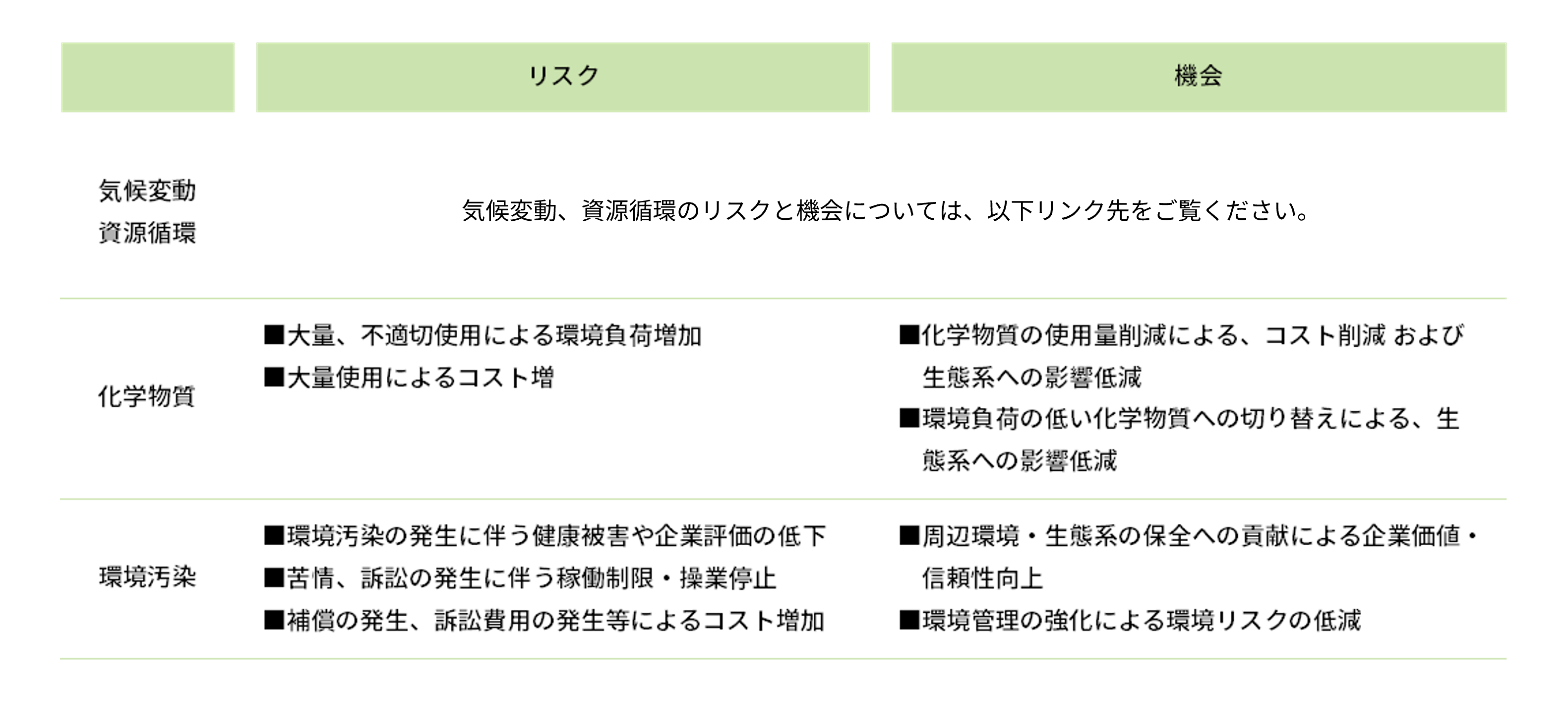 リスクと機会_生態系.png