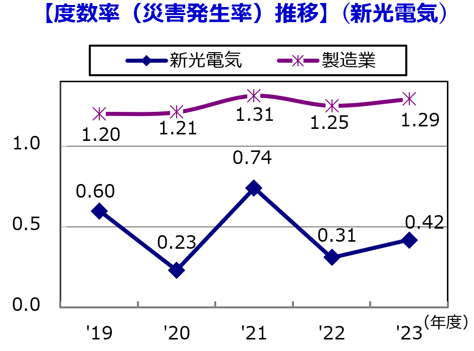 度数率（日本語）24.png