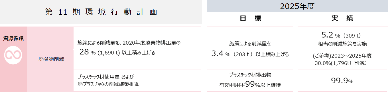 2025年度実績_廃棄物.png