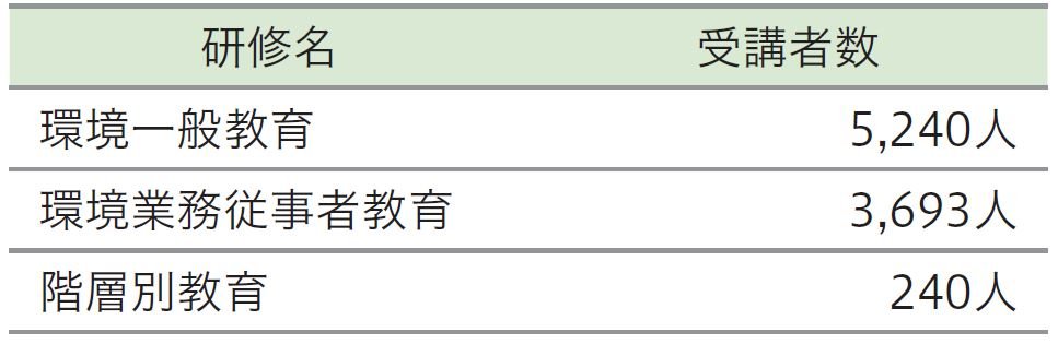 教育人数表.JPG