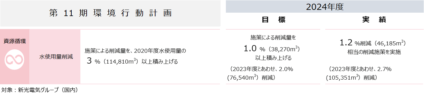 11期24年実績_水.png
