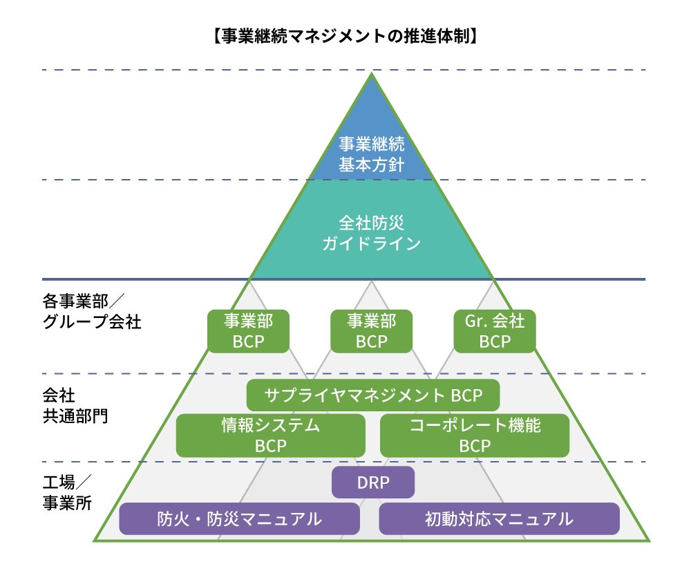 事業継続マネジメントの推進体制.jpg