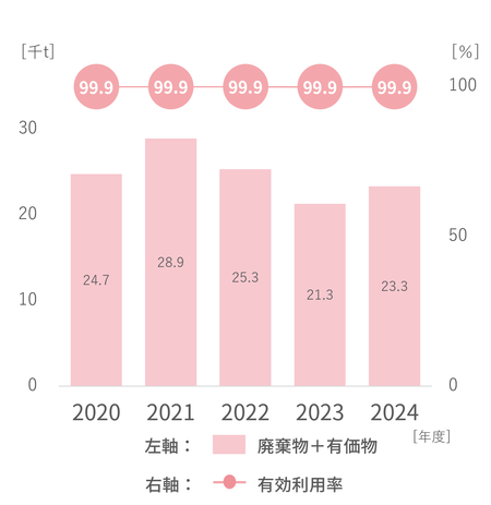 有効利用率2024.png