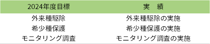 生物多様性実績2.png