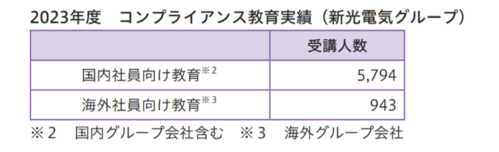 2023年度コンプライアンス教育実績.png