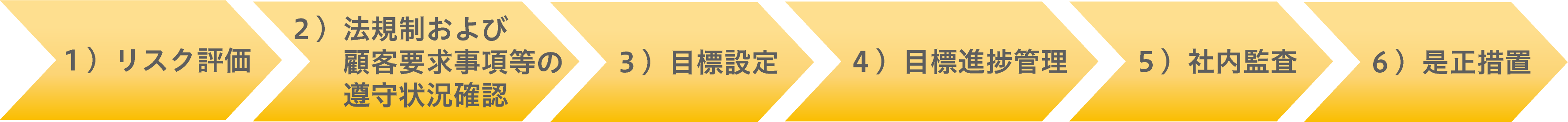 RBA行動規範1030.png
