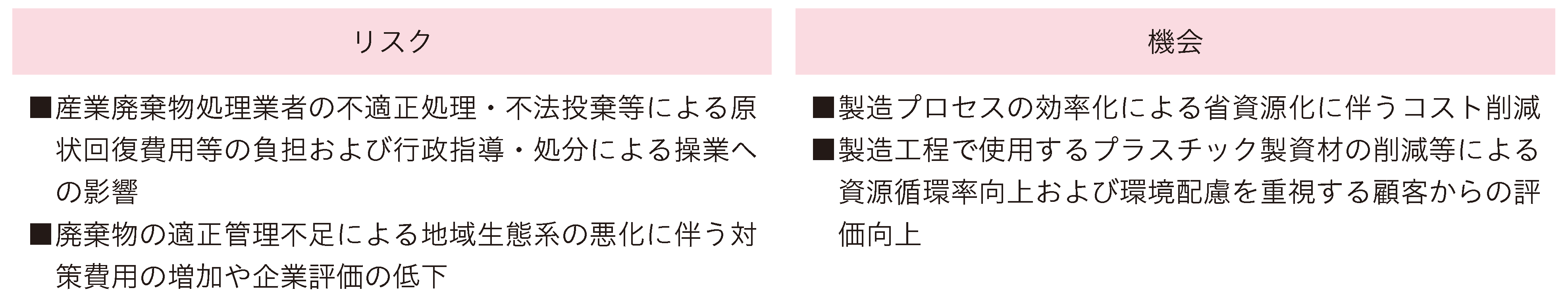 リスクと機会_廃棄物.png