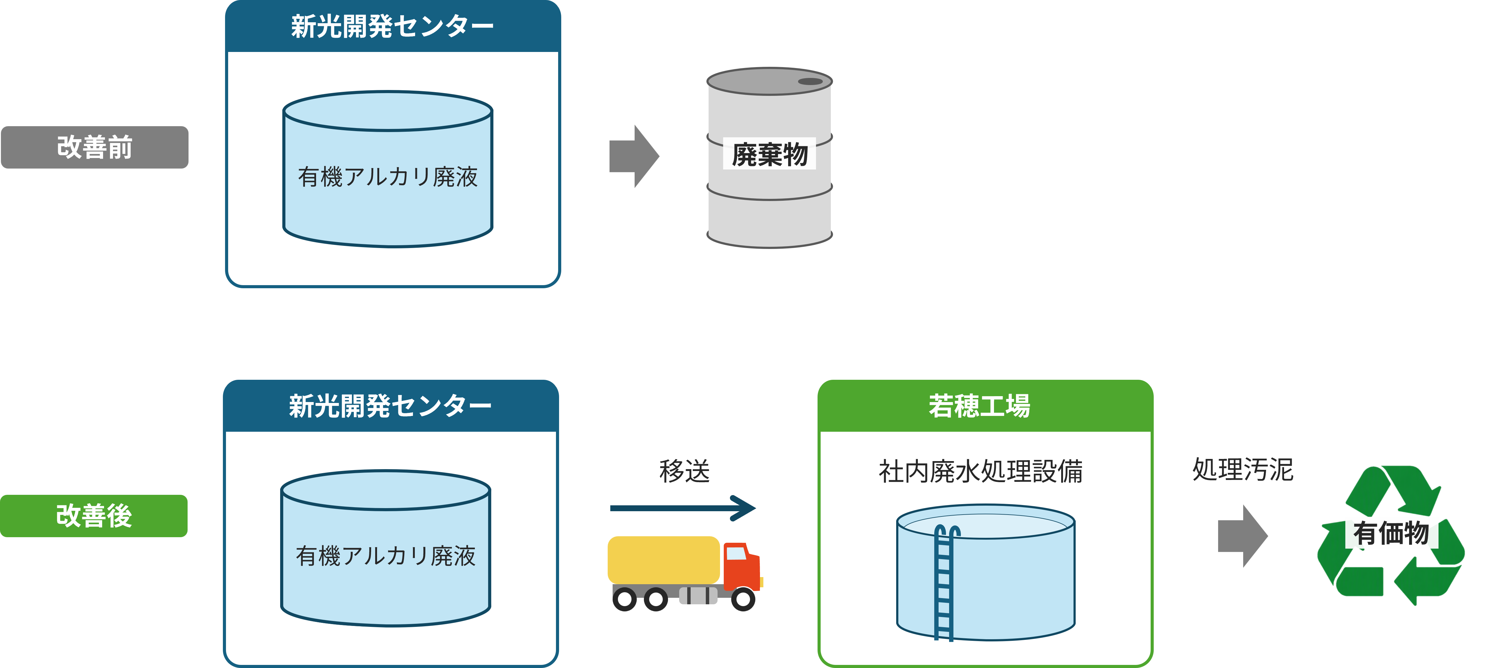 アルカリ廃液.png