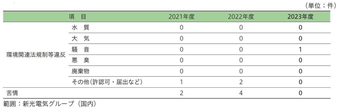 法令規制表.JPG