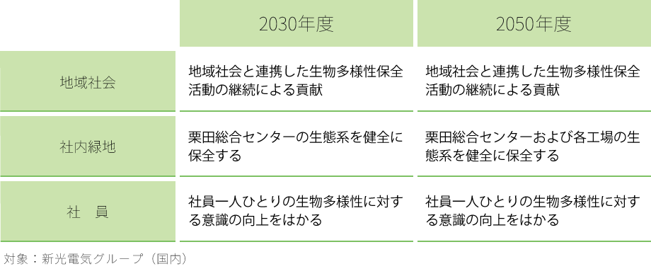 中長期環境目標_各ページ用_自然共生.png