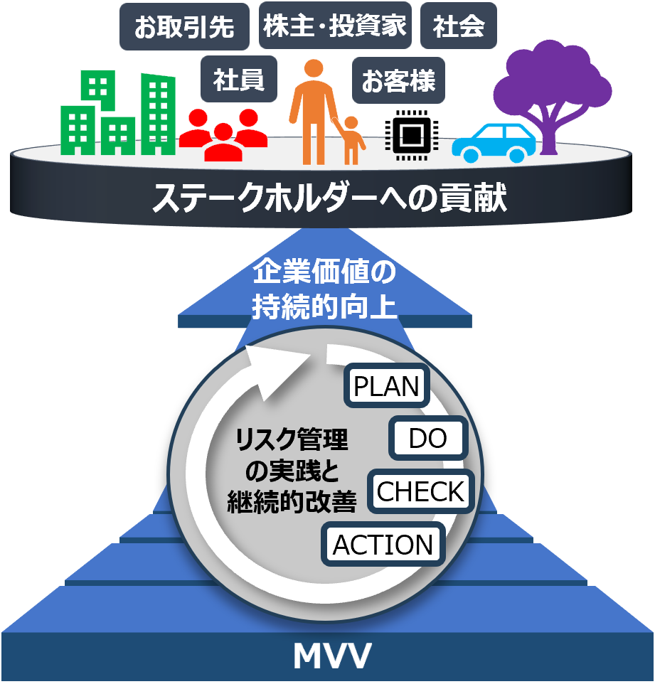 risk_01_jp.png